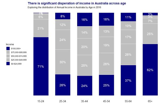 bar graph example