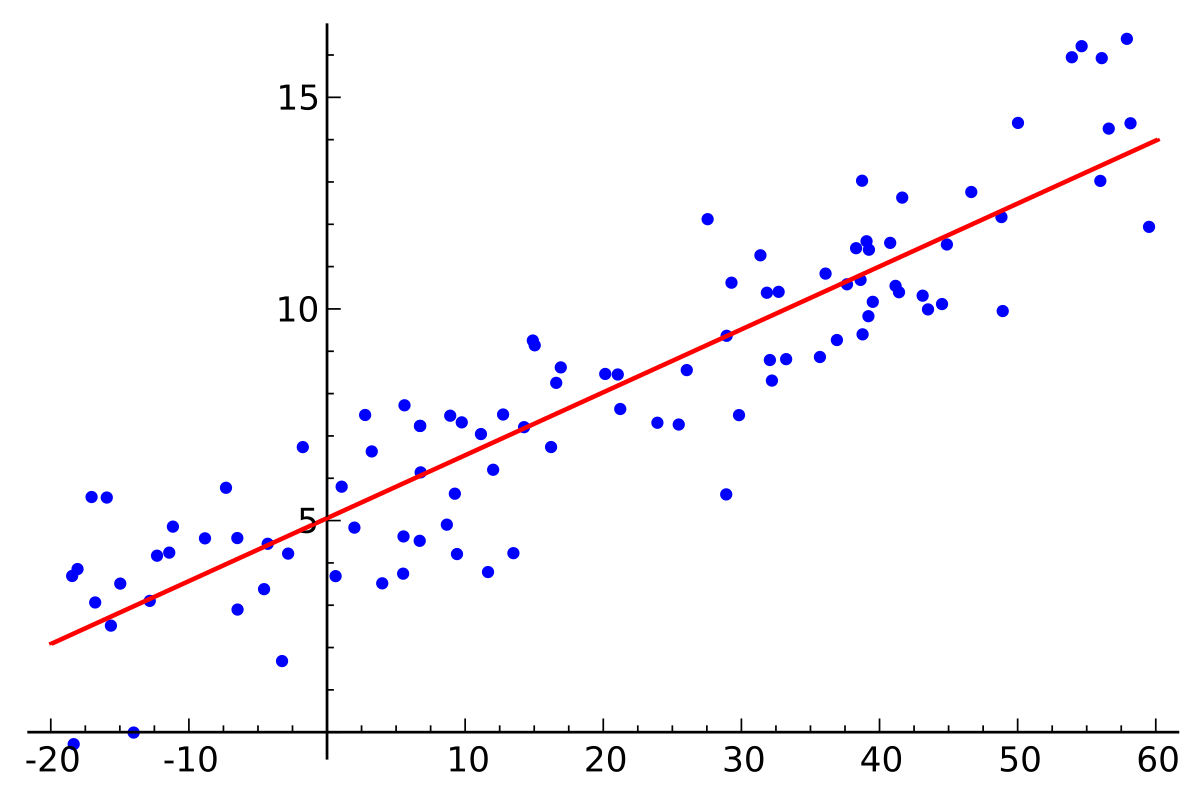 Applied Multiple Regression Analysis