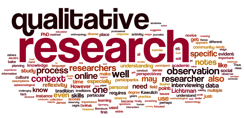 Qualitative word cloud