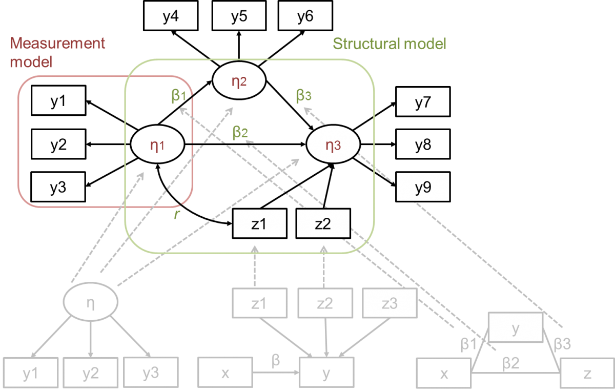 SEM model diagram