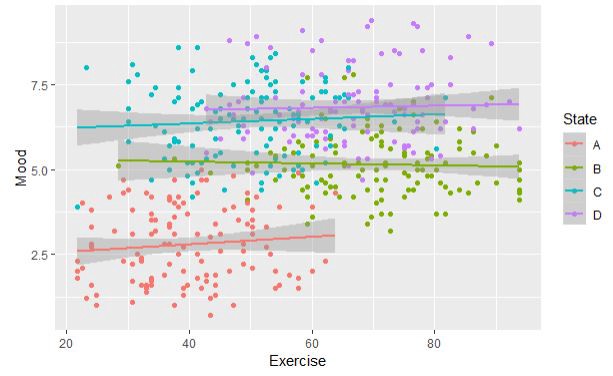 graph showing data points