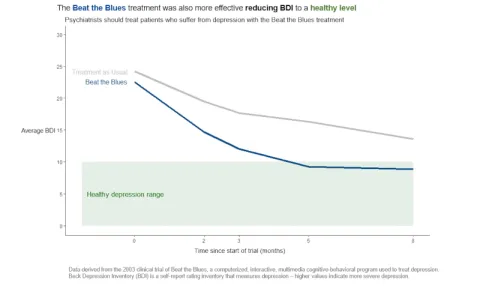 an image shoeing a 'good graph'